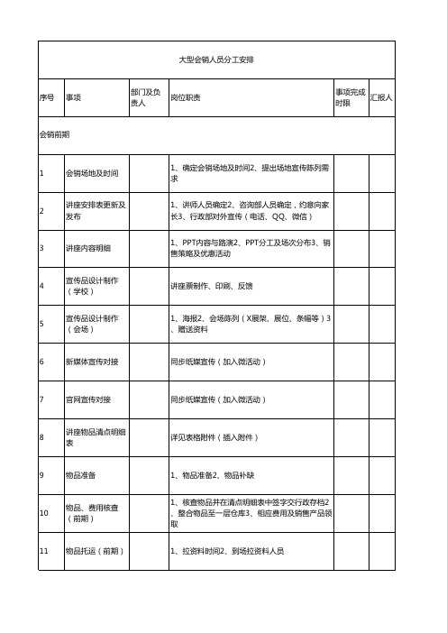 大型会销人员分工表详细