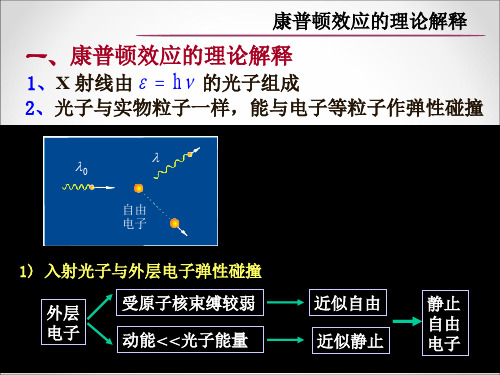 8.3.2 康普顿效应的理论解释