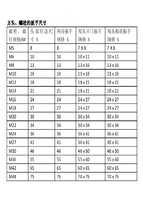 螺栓与扳手尺寸对照表