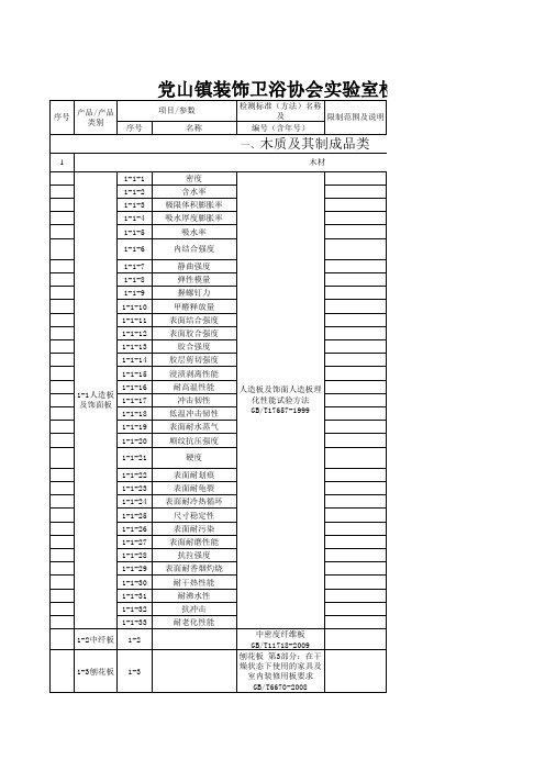 卫浴协会实验室检测项目