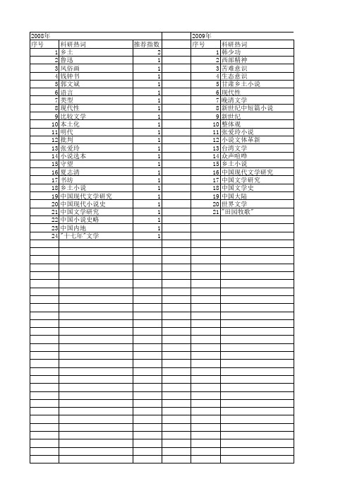 【国家社会科学基金】_新世纪小说_基金支持热词逐年推荐_【万方软件创新助手】_20140805