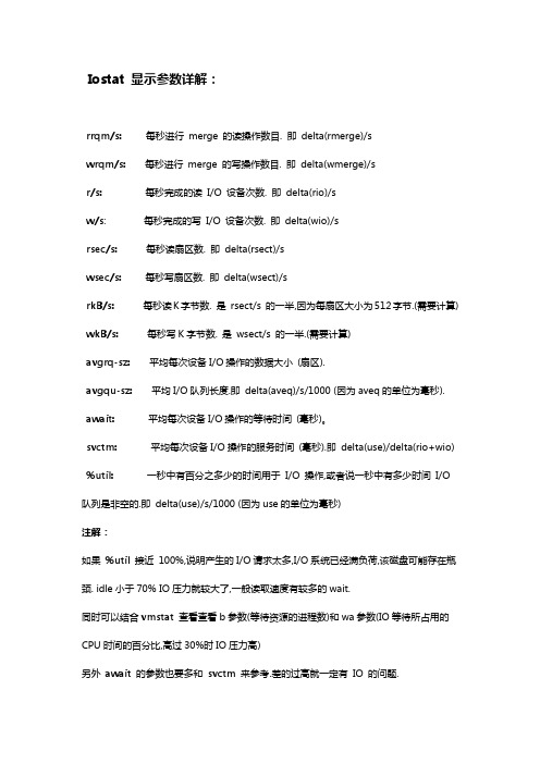 iostat参数详解