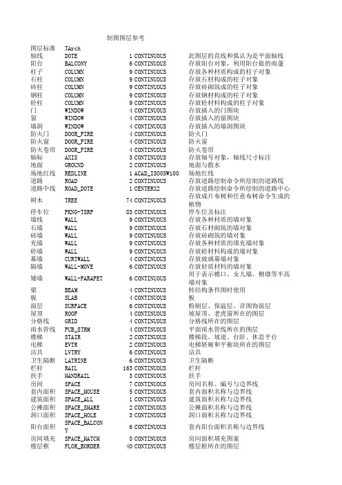 天正标准图层参考