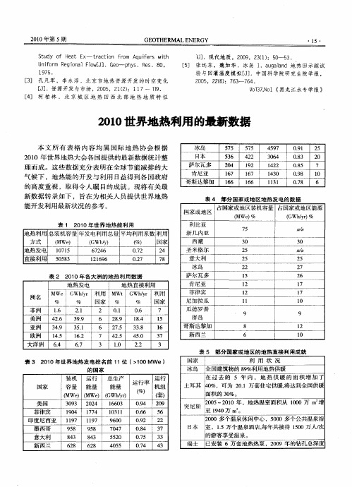 2010世界地热利用的最新数据