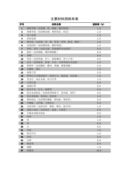 主要材料损耗率表