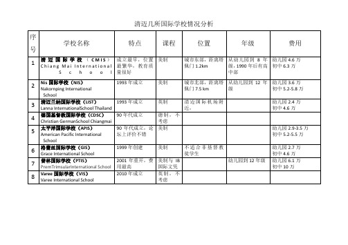 清迈几所国际学校情况分析