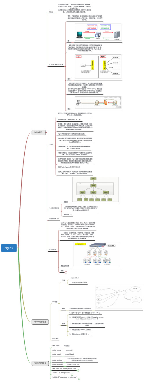 Nginx思维导图