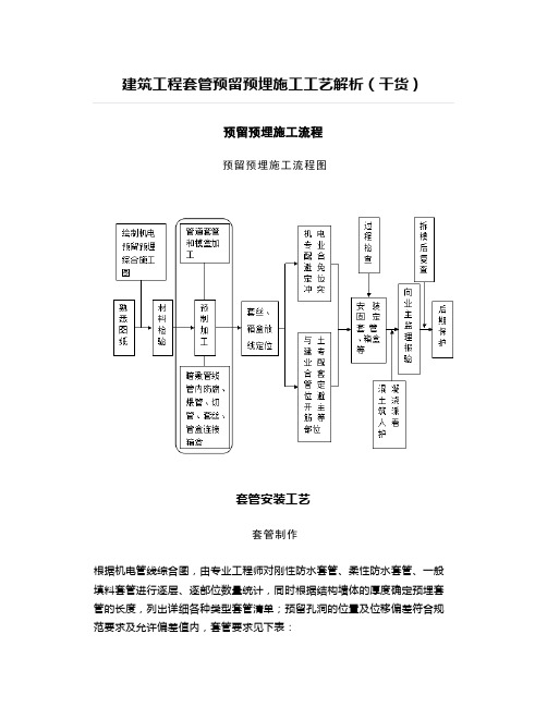 建筑工程套管预留预埋施工工艺解析(干货)