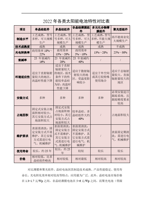 2022年各类太阳能电池特性对比表