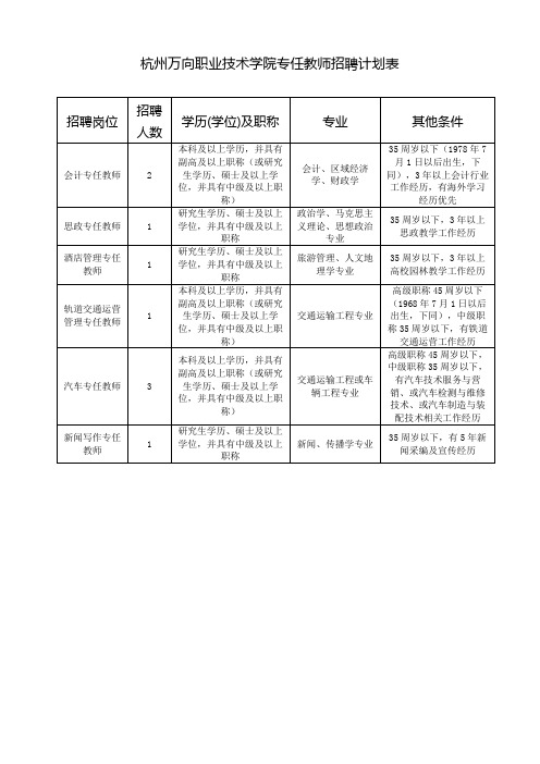 XX学院专任教师招聘计划表【模板】