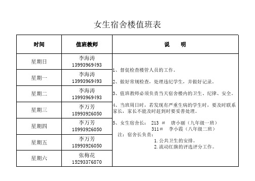 女生宿舍楼值班表