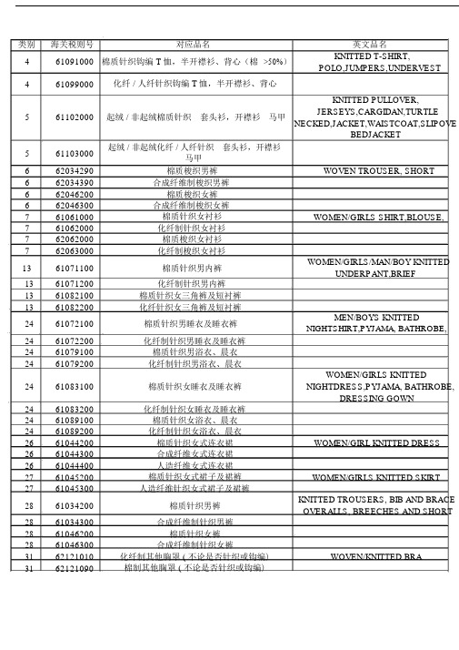 部分服装HS编码和类别.docx