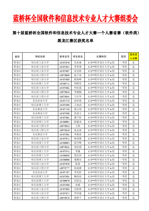 软件类-黑龙江赛区获奖名单