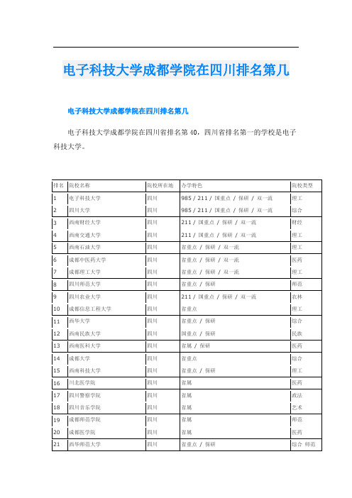 电子科技大学成都学院在四川排名第几