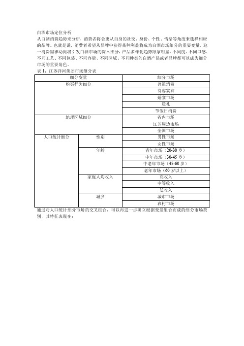 白酒市场定位分析