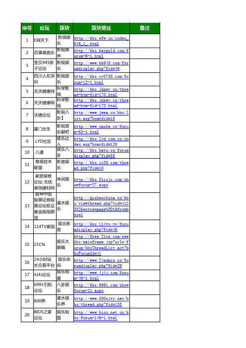 1000个娱乐八卦时尚生活论坛