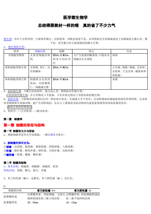 医学微生物学笔记(总结得真的很好)(同名18506)