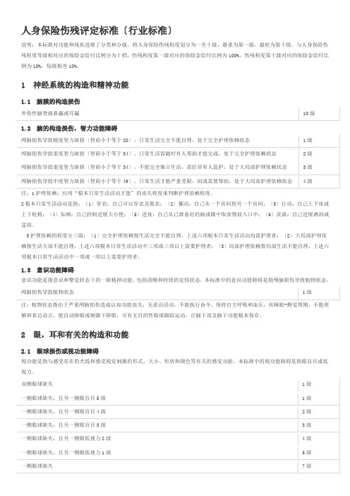 人身保险伤残评定标准(行业标准)40255