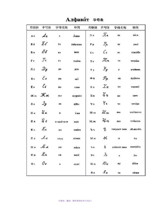 俄语名词、形容词、代词、动词等变格表