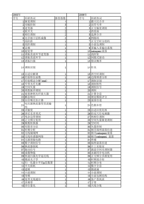 【浙江省自然科学基金】_调制_期刊发文热词逐年推荐_20140811