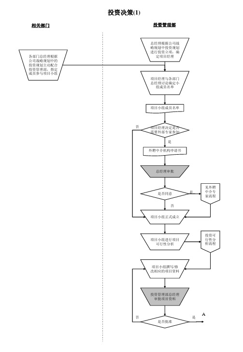 投资决策流程.ppt