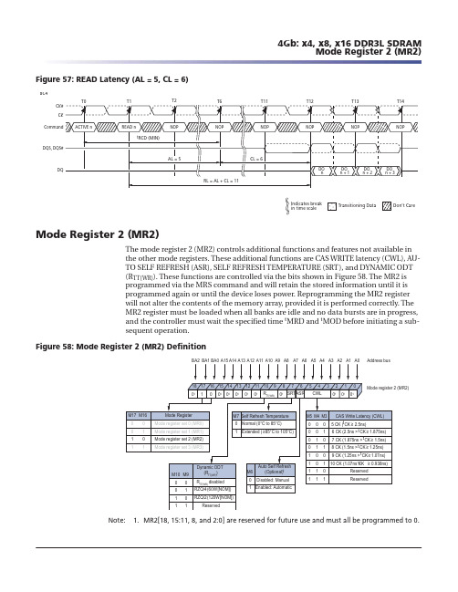 MEMORY存储芯片MT46V8M16-5G中文规格书