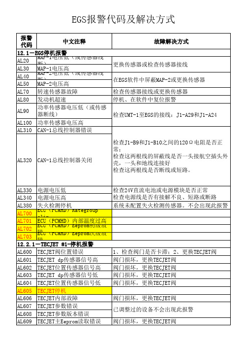 EGS-02报警代码及解决方式