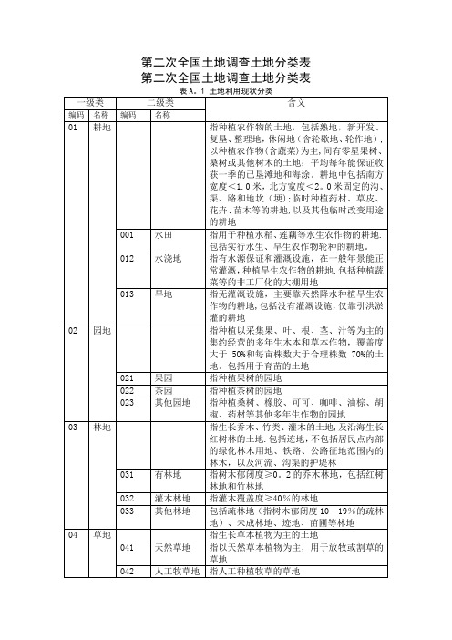 土地地类代码表