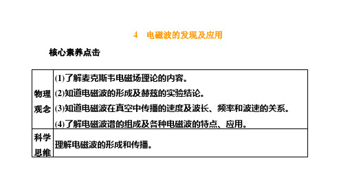 高中物理解题思路-第十三章 电磁感应与电磁波初步-电磁波的发现及应用