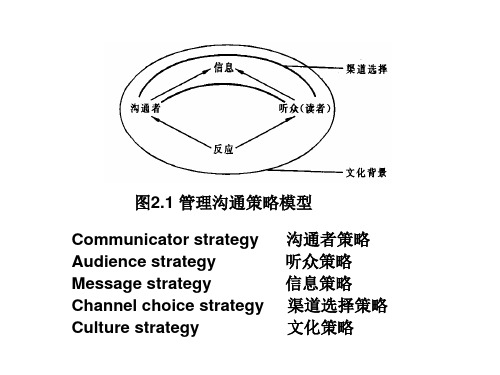 mba管理沟通