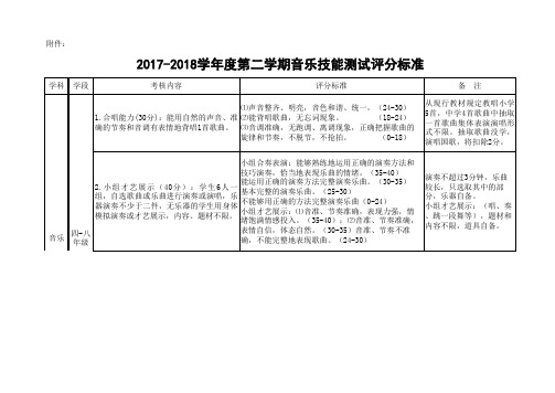 2018年音乐技能测试评分标准