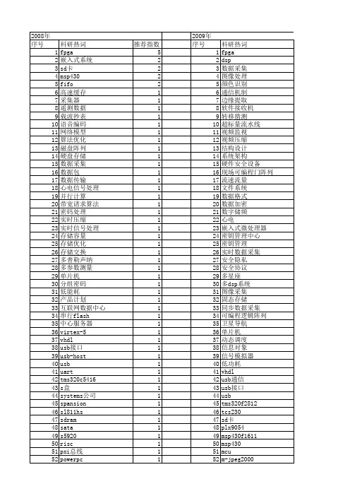 【电子技术应用】_数据存储_期刊发文热词逐年推荐_20140725