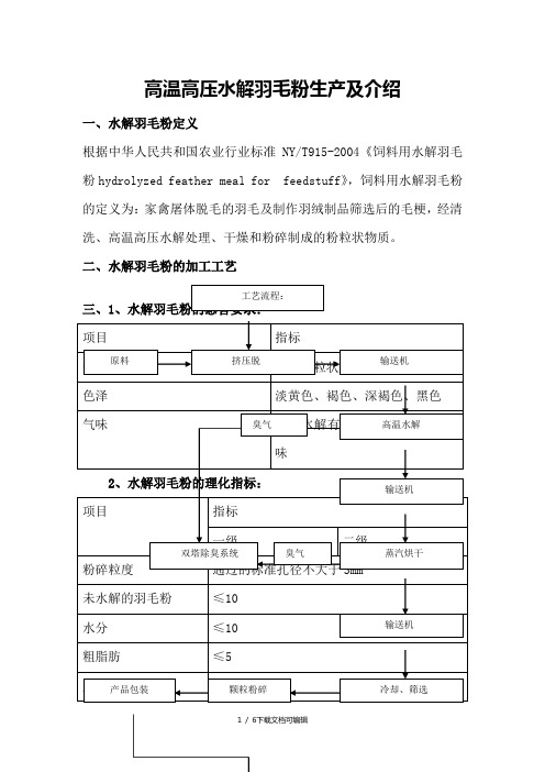 水解羽毛粉(全)