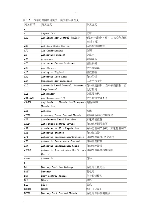 汽车电路图常用英文缩写