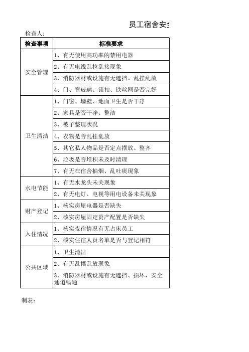 【表格】员工宿舍安全卫生检查表