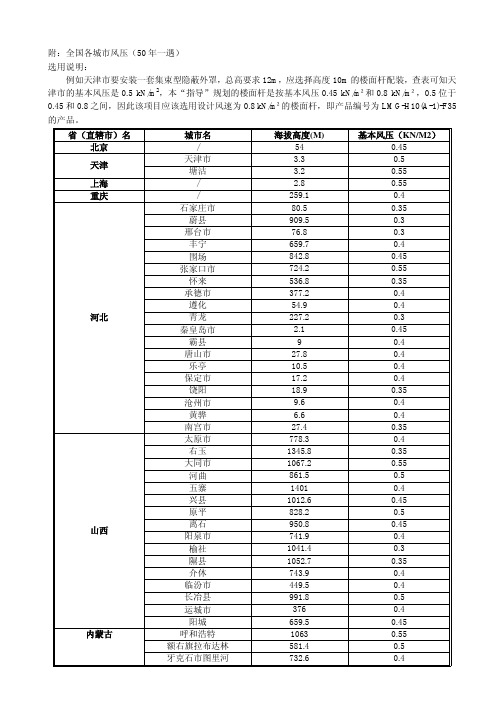 全国各城市风压_50年一遇