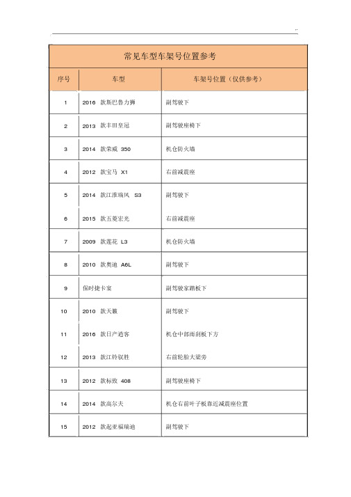 常见车型车架号位置参考材料.docx