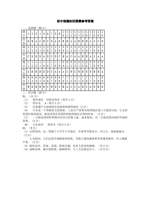 初中地理知识竞赛参考答案