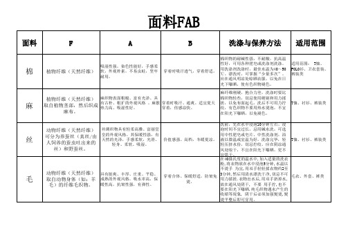 面料FAB