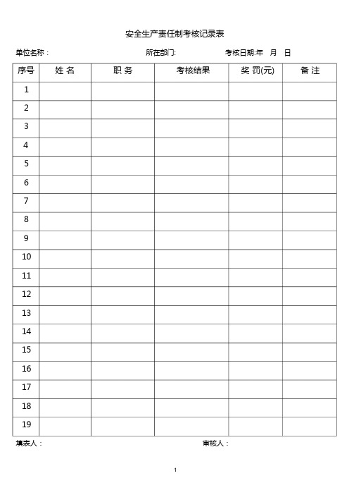 化工企业安全生产责任制考核记录表1