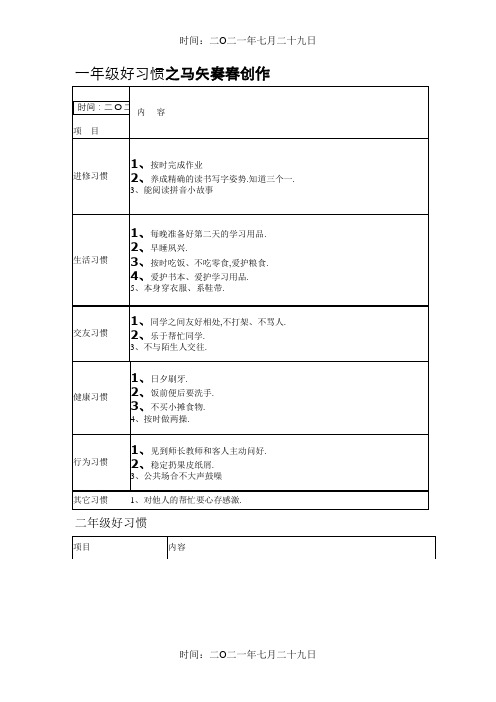 小学生各年级好习惯养成要点一览表