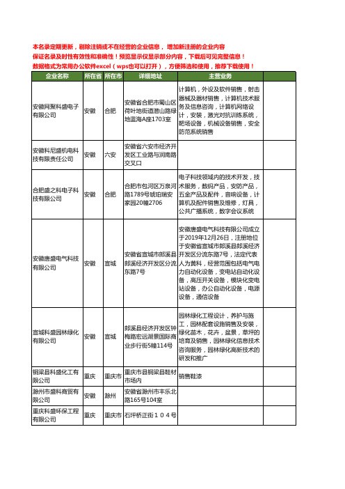 新版全国科盛工商企业公司商家名录名单联系方式大全30家