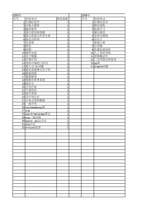 【计算机科学】_生物信息学_期刊发文热词逐年推荐_20140722