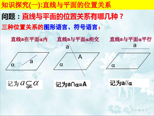 线面平行的判定定理ppt课件