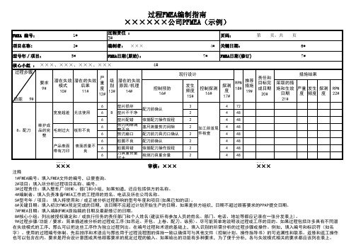 PFMEA编制模板[1]