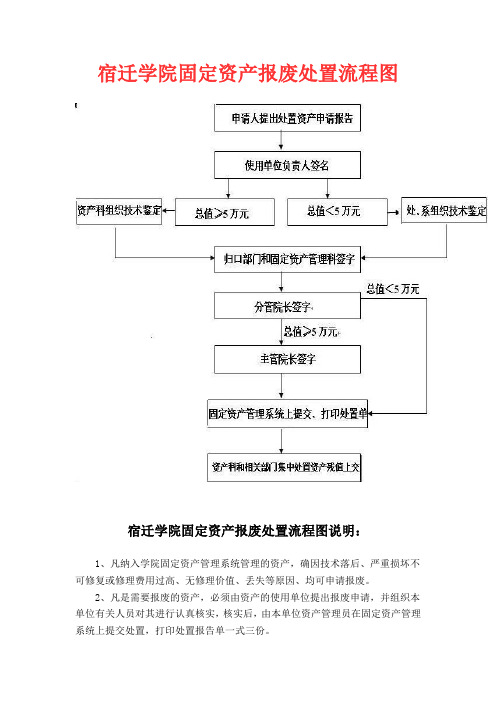 宿迁学院固定资产报废处置流程图