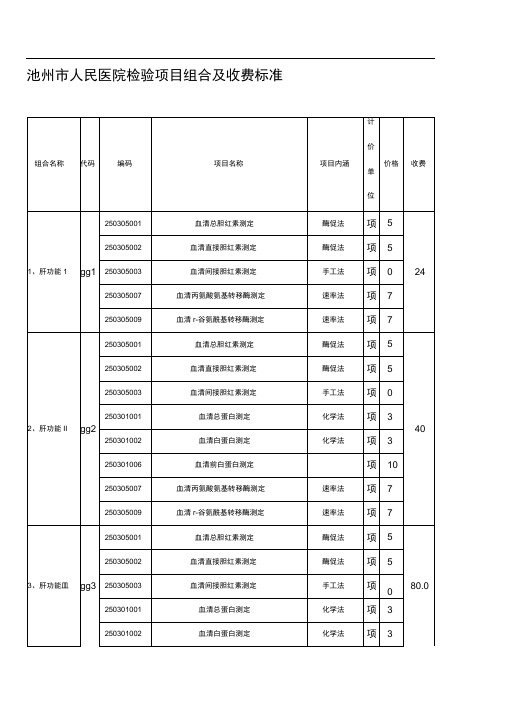 池州市人民医院检验项目组合及收费标准