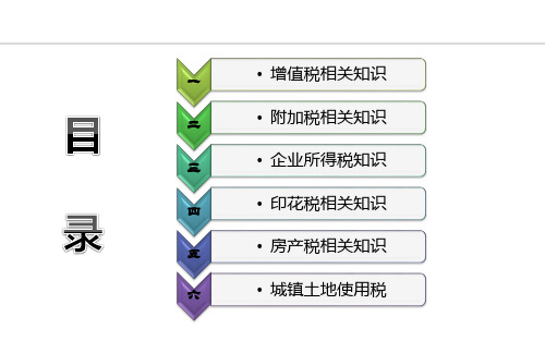 非财务人员税务培训PPT39页