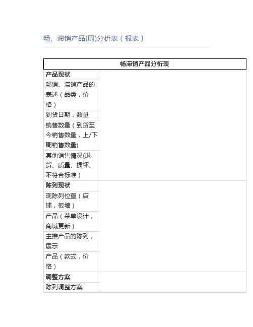 畅、滞销产品(周)分析表(报表)