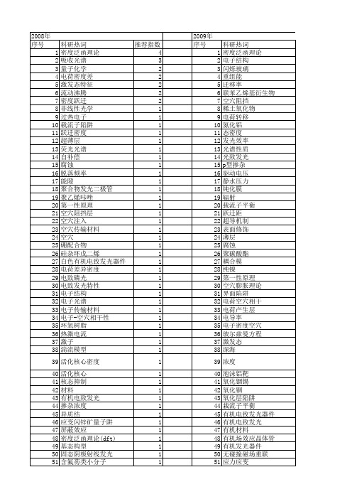 【国家自然科学基金】_密度空穴_基金支持热词逐年推荐_【万方软件创新助手】_20140802